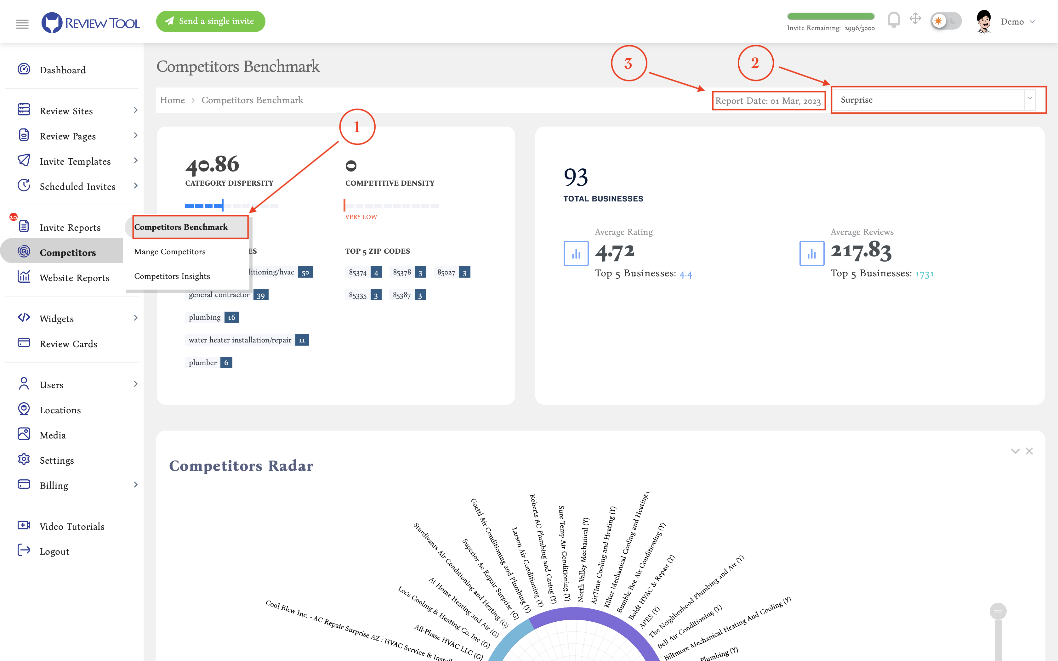 competitors benchmarking