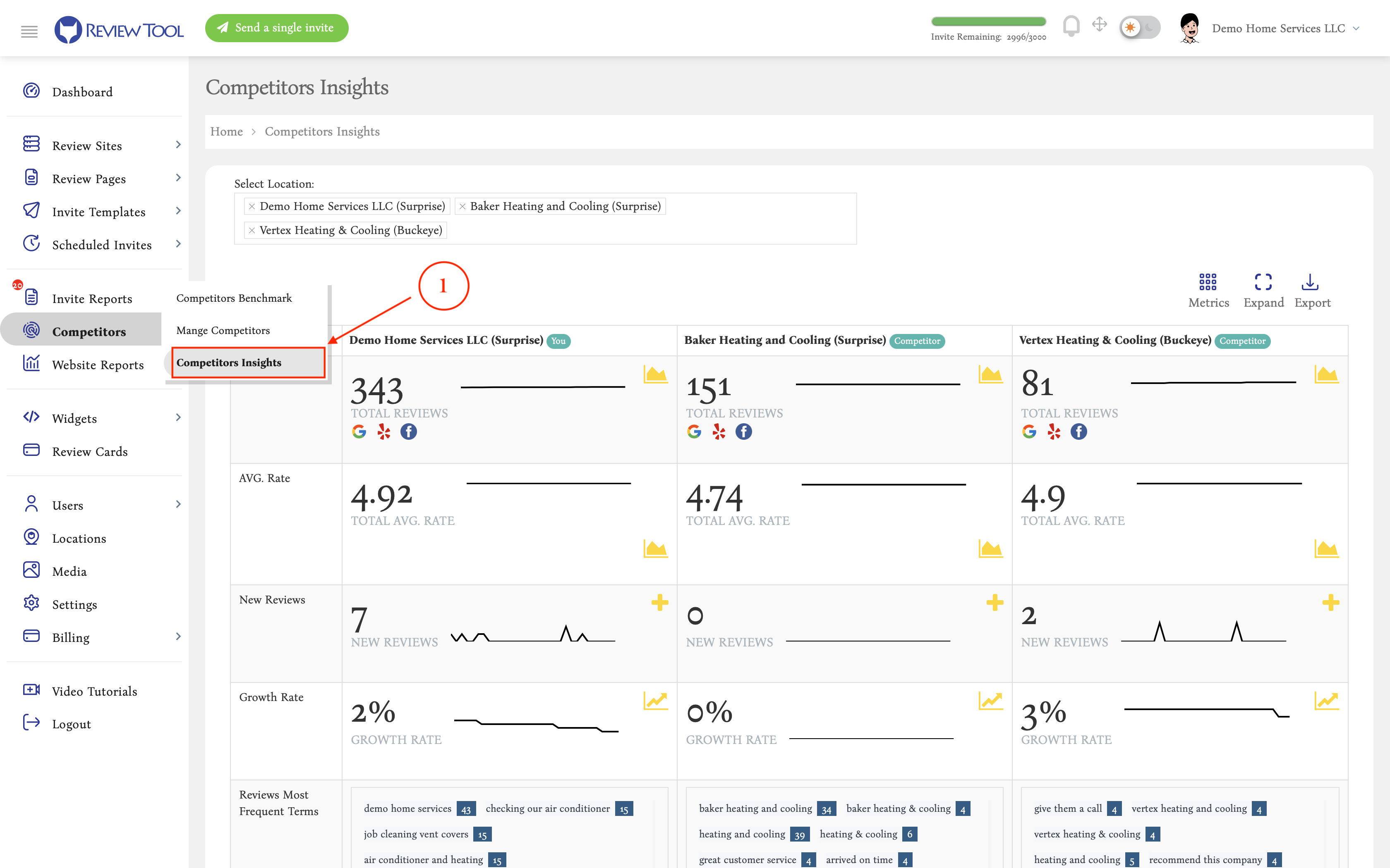 competitors insights