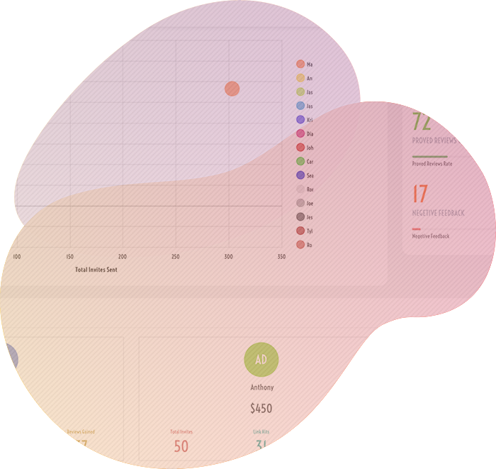 employees reviews acquisition performance