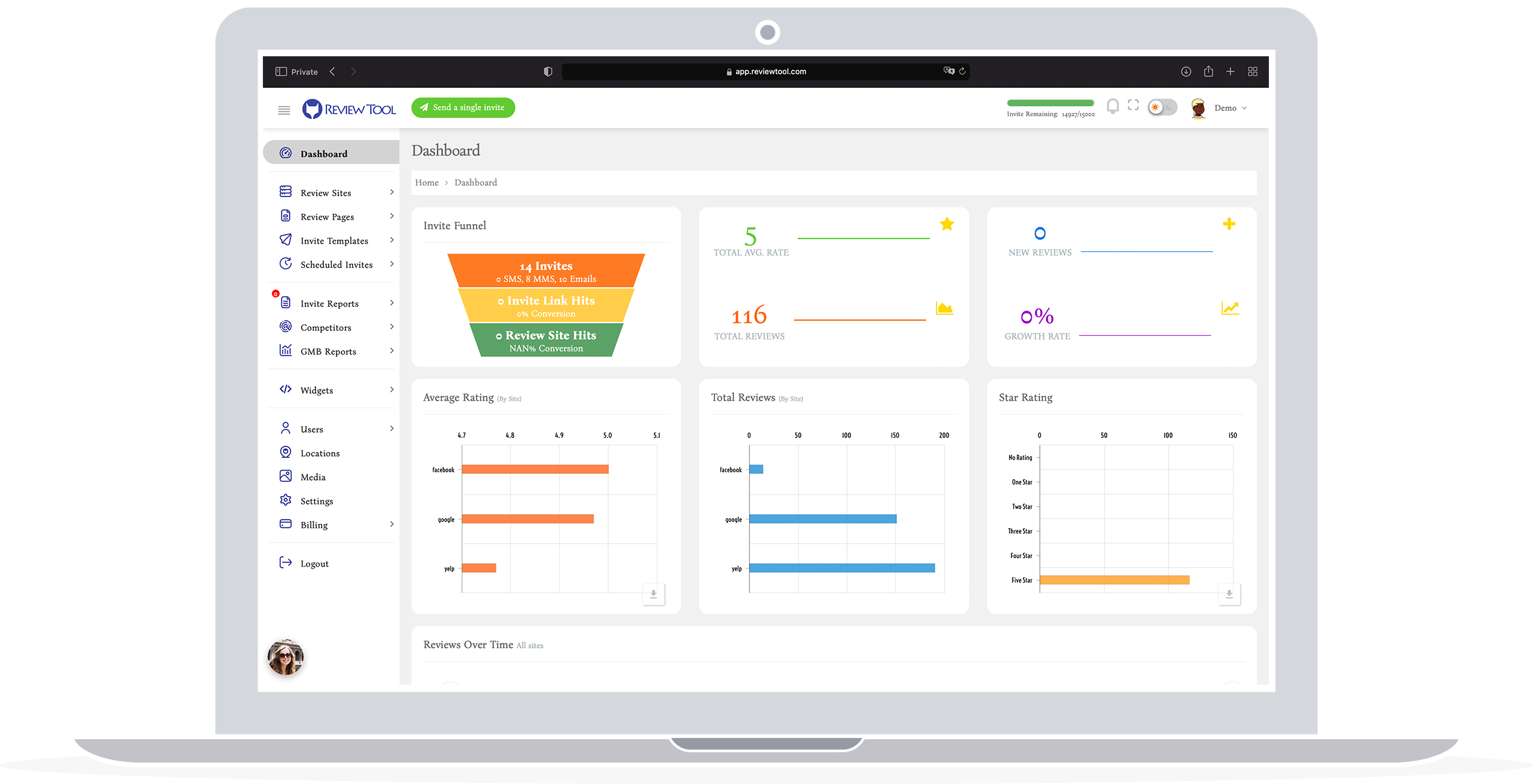 Reputation Management Software White Label Dashboard Overview