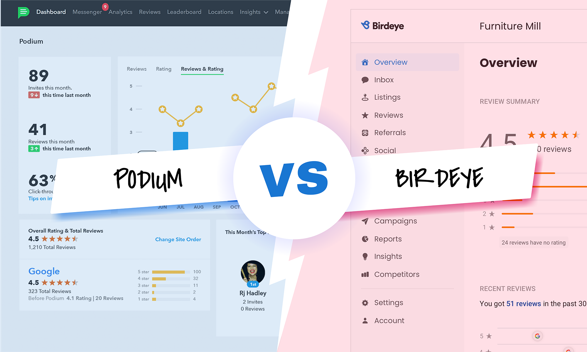 Podium Vs. Birdeye - Side-by-Side Features And Pricing Comparison